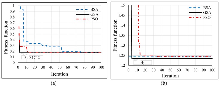 Figure 16