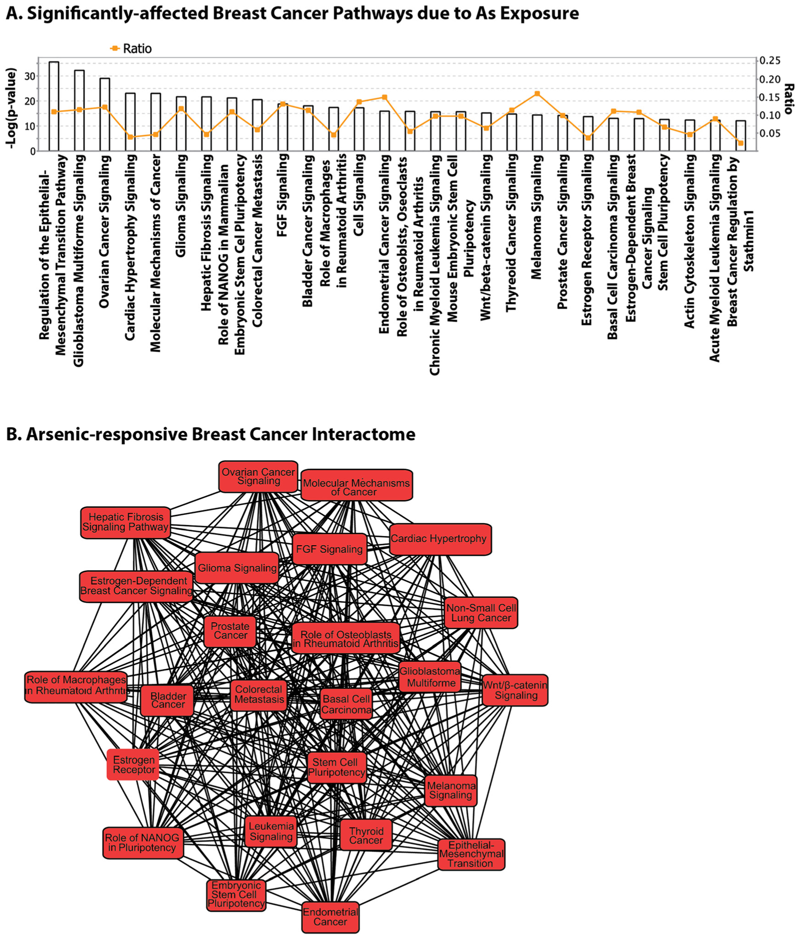 Figure 3: