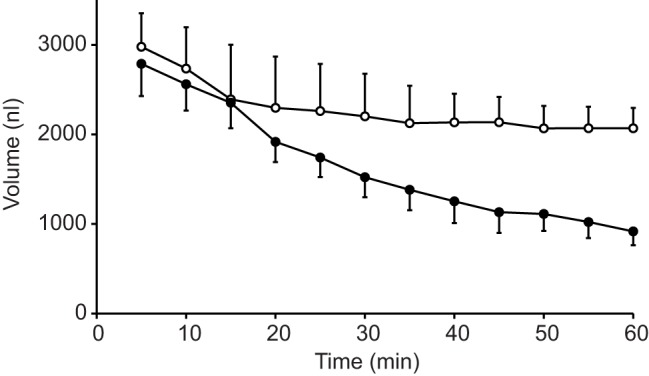 Fig. 9.