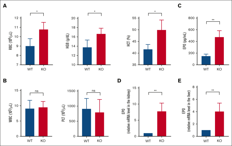 Figure 1.