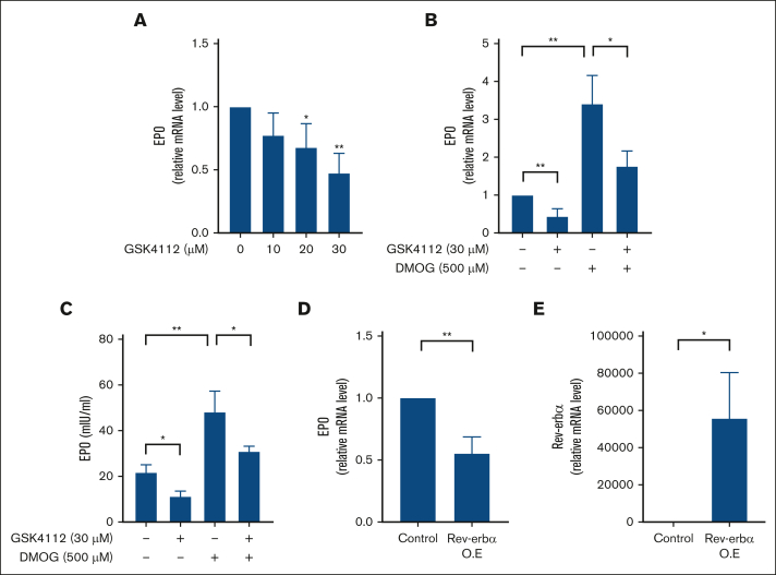 Figure 2.