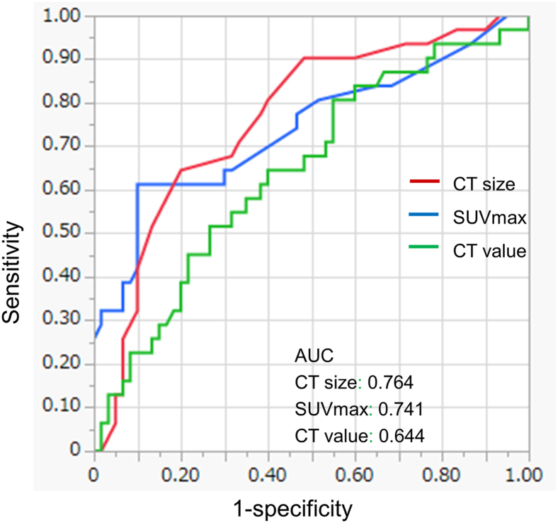 Figure 1