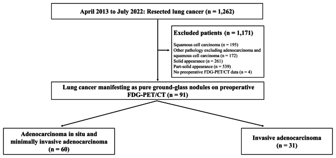 Supplementary Figure 1