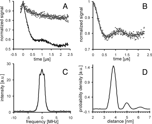 Fig. 2.