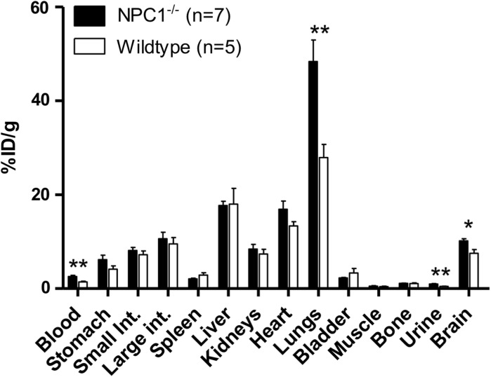 Fig. 7