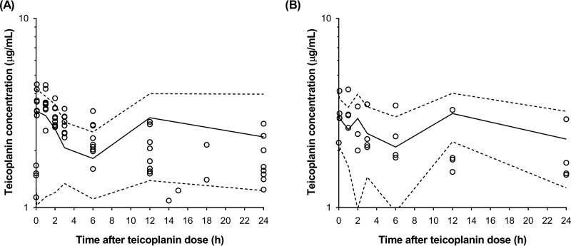 FIG 2