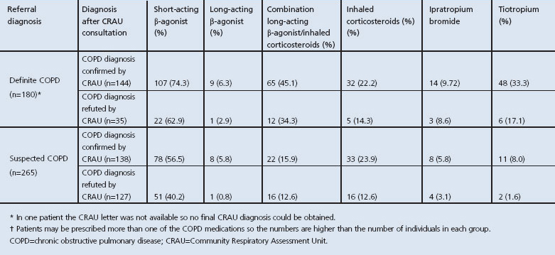 graphic file with name pcrj201213-t1.jpg