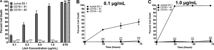 FIG 3