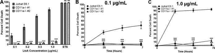 FIG 4