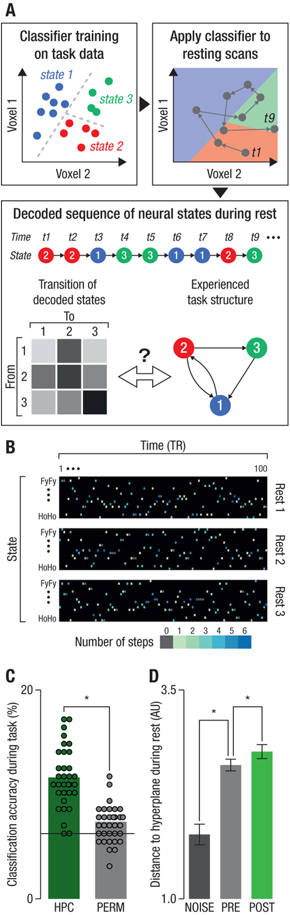 Fig. 2: