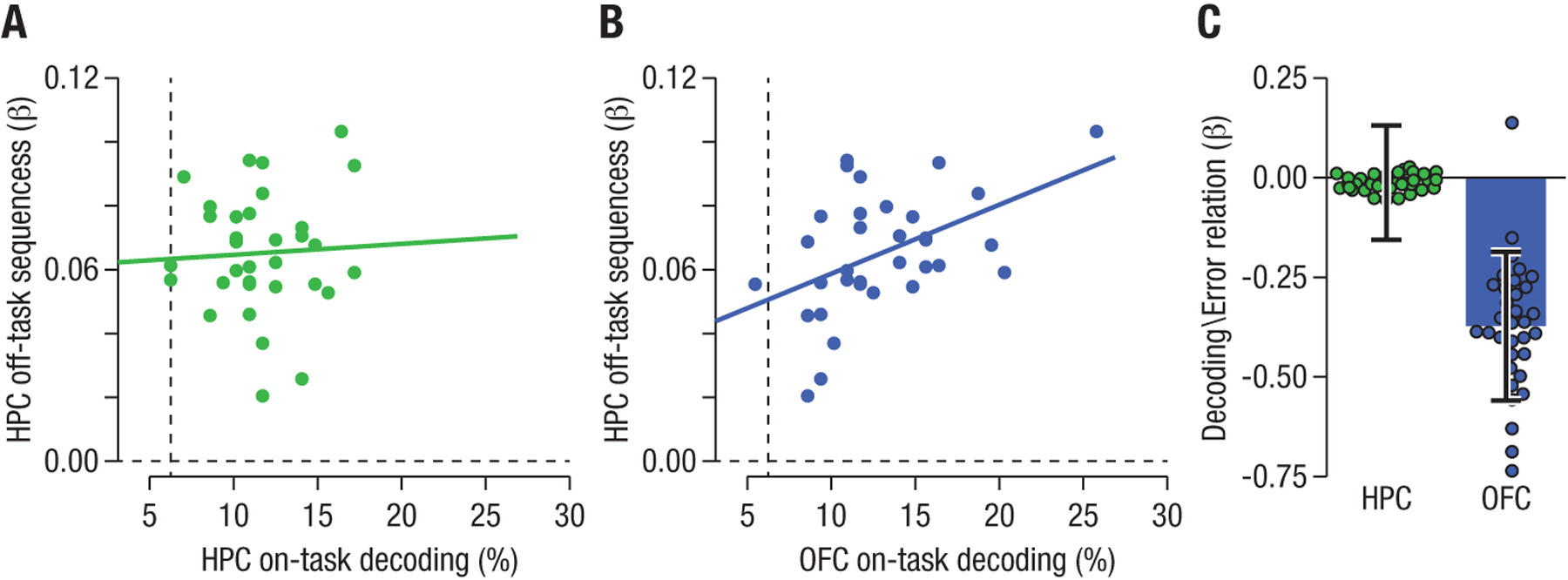 Fig. 6: