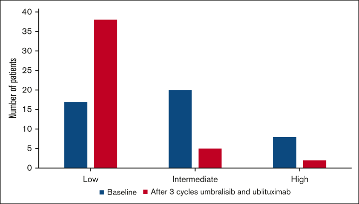 Figure 2.