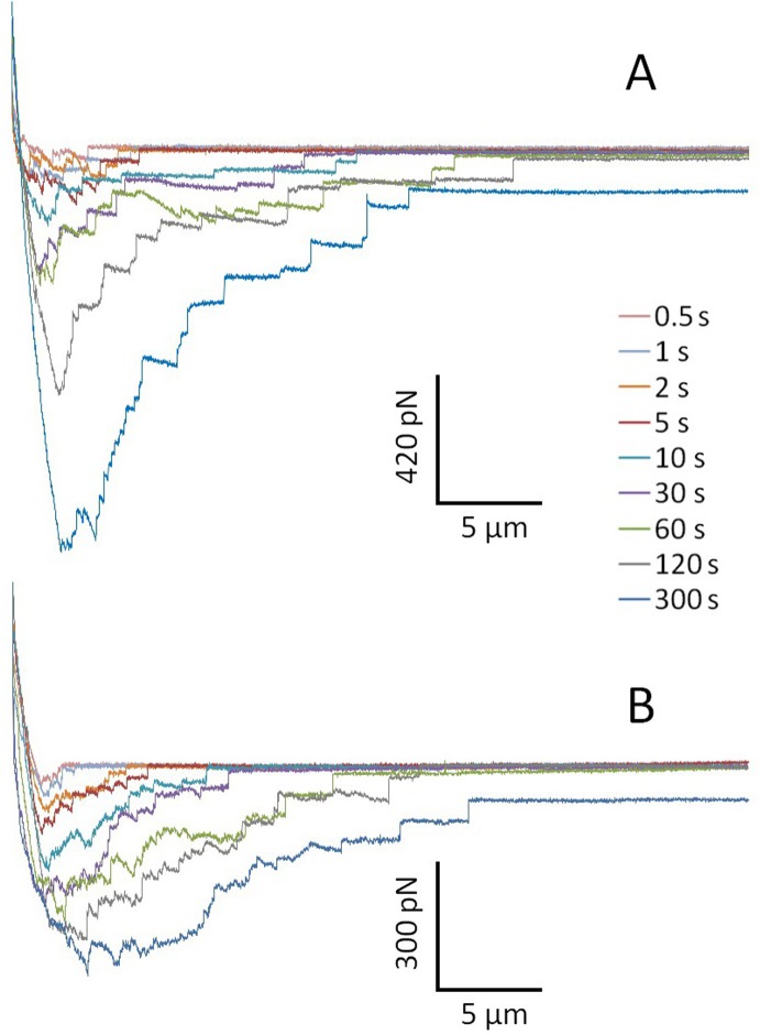 Fig 2