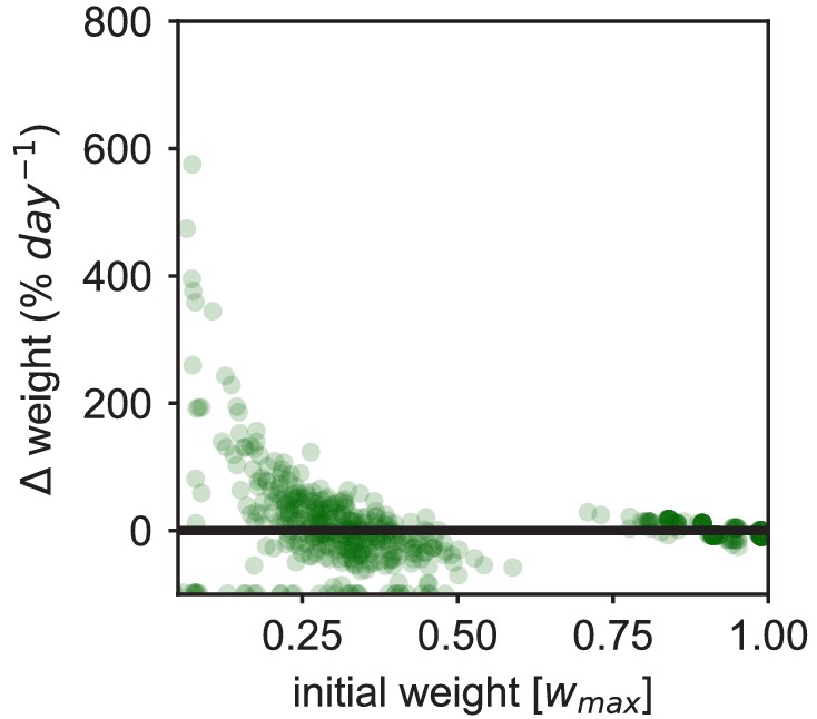 Figure 4—figure supplement 2.