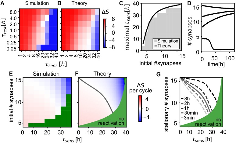 Figure 7.