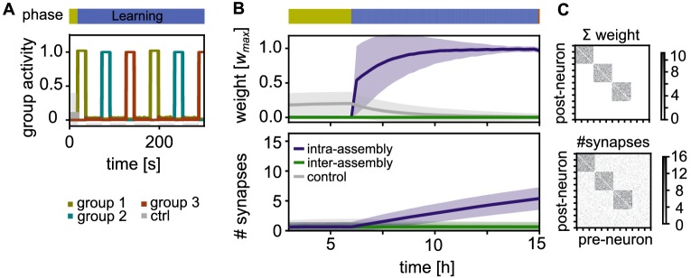 Figure 2.