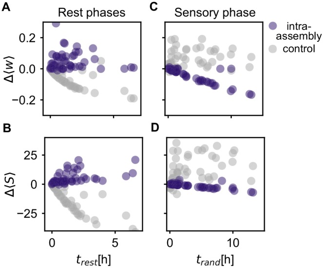 Figure 4—figure supplement 1.