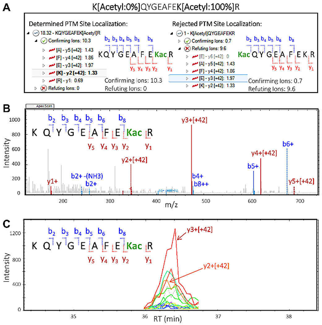 Figure 5: