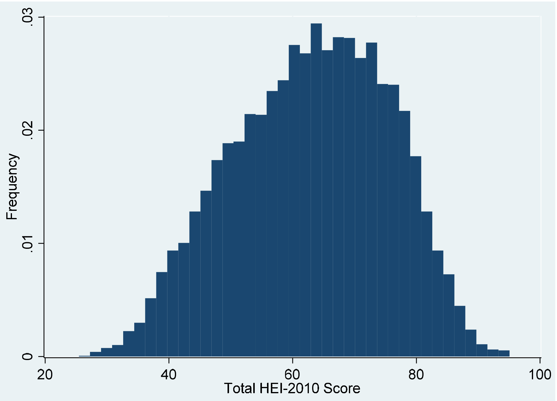 Figure 1: