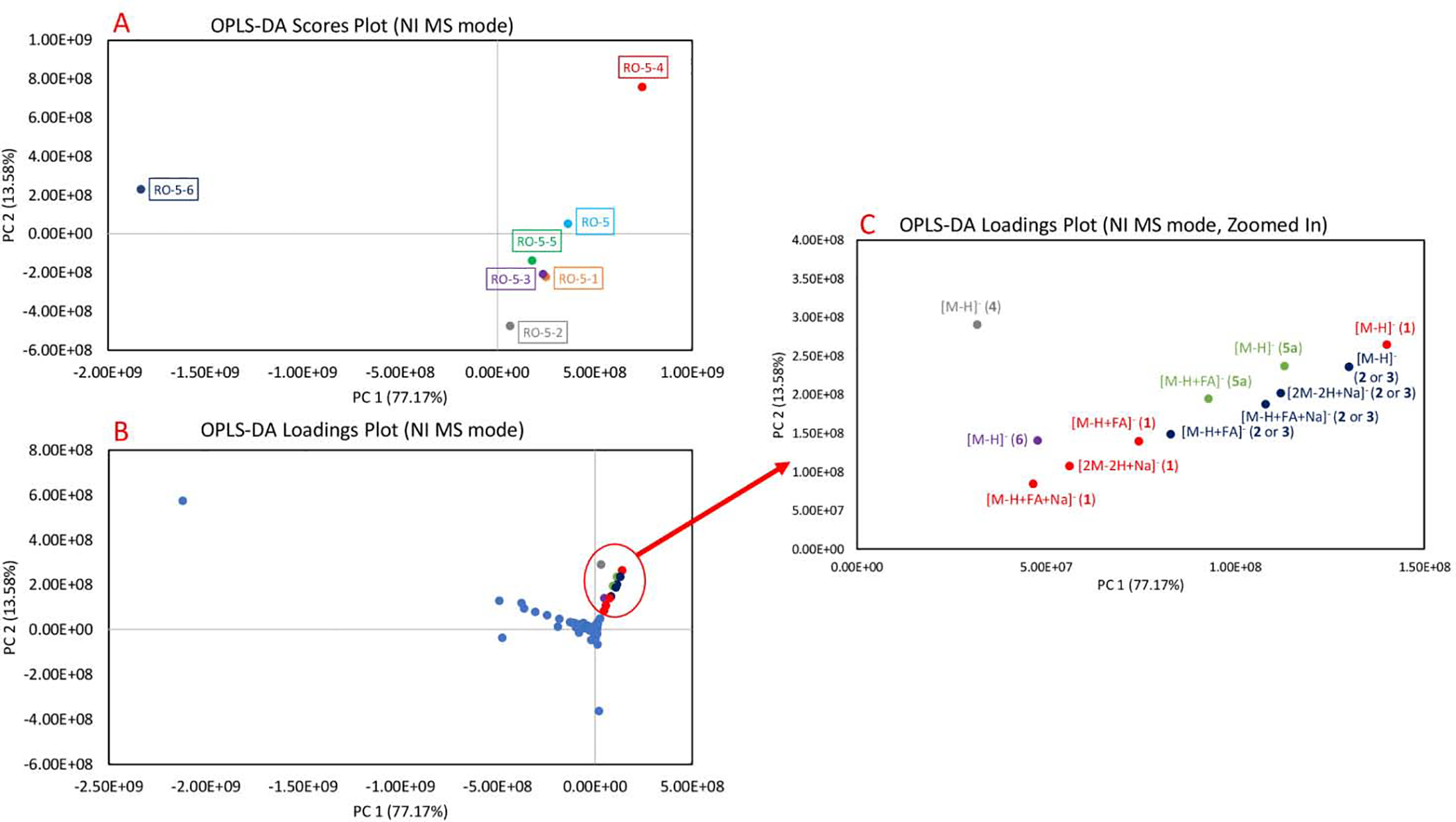 Figure 4.