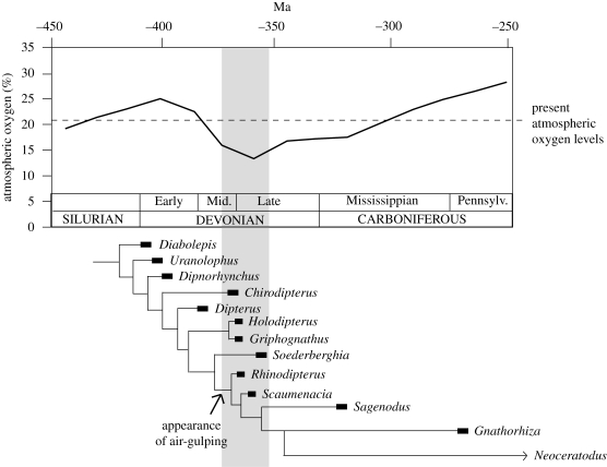 Figure 2.