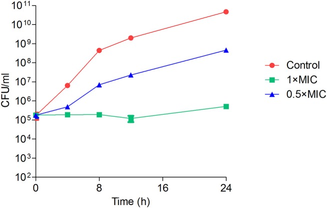 Figure 4