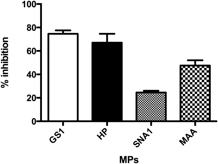 Fig 5