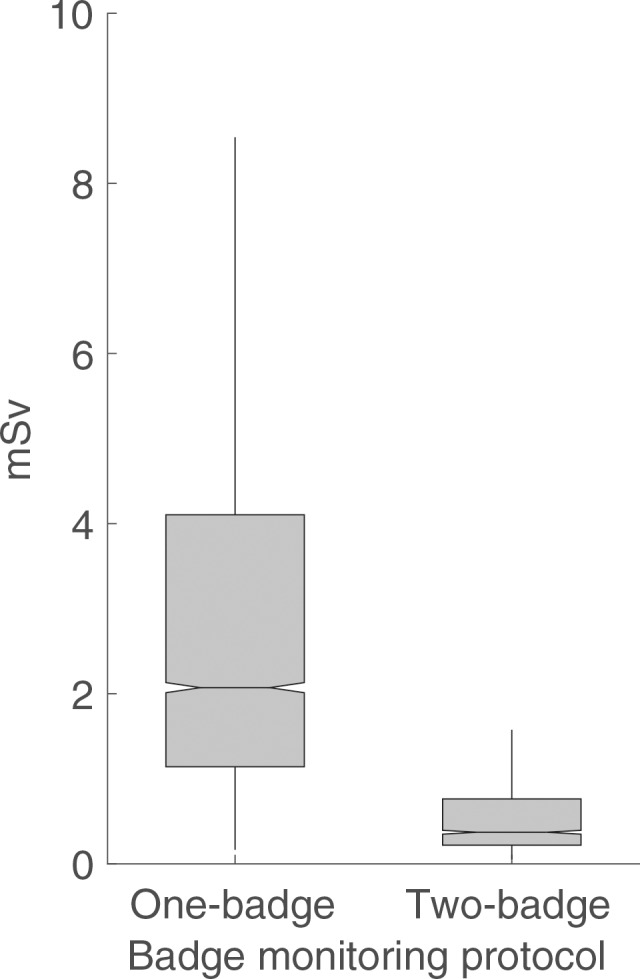 Figure 2b: