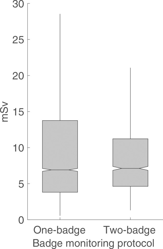 Figure 2a: