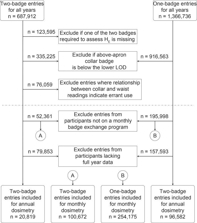 Figure 1: