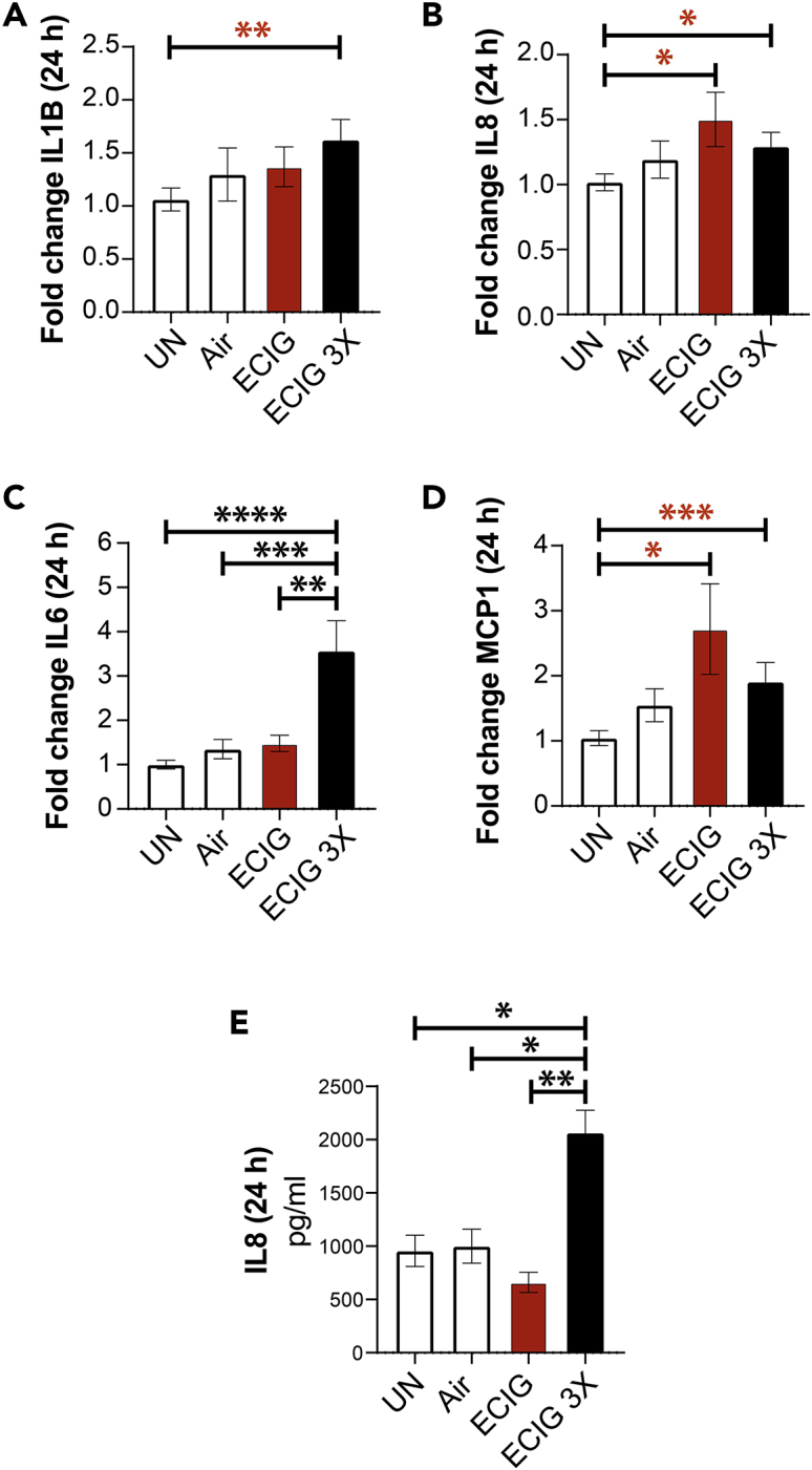 Figure 4