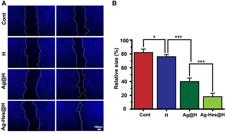 Figure 6.