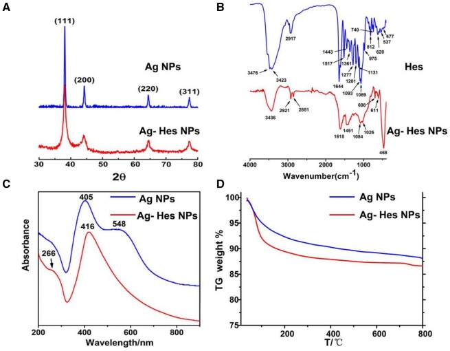 Figure 3.