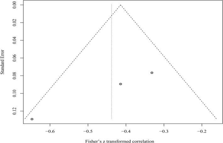 Fig. 9