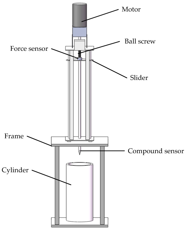 Figure 8