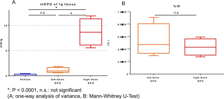 Fig 11