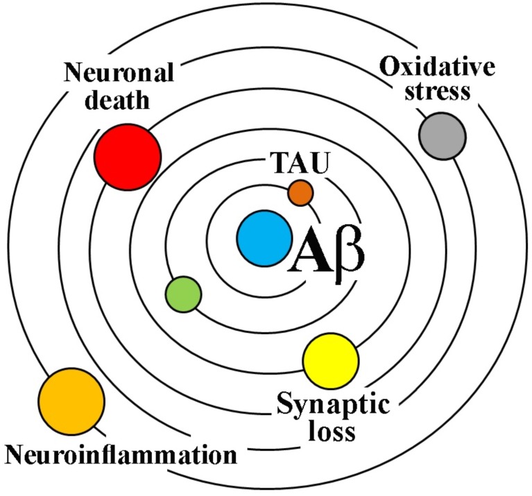 Fig. (1)