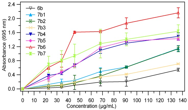 Figure 6