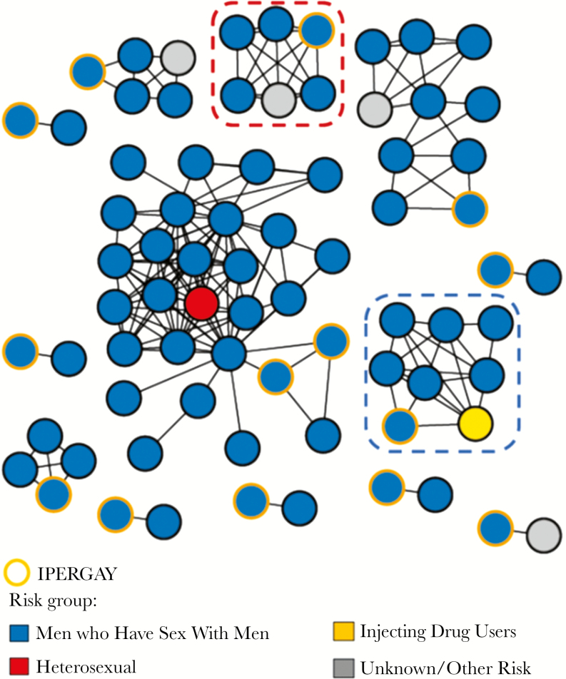 Figure 2.