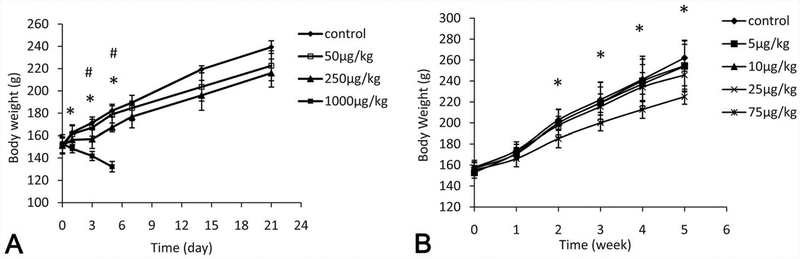 Figure 1.—