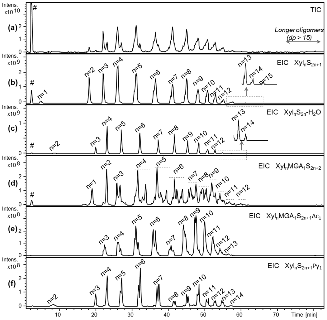 Fig.2.