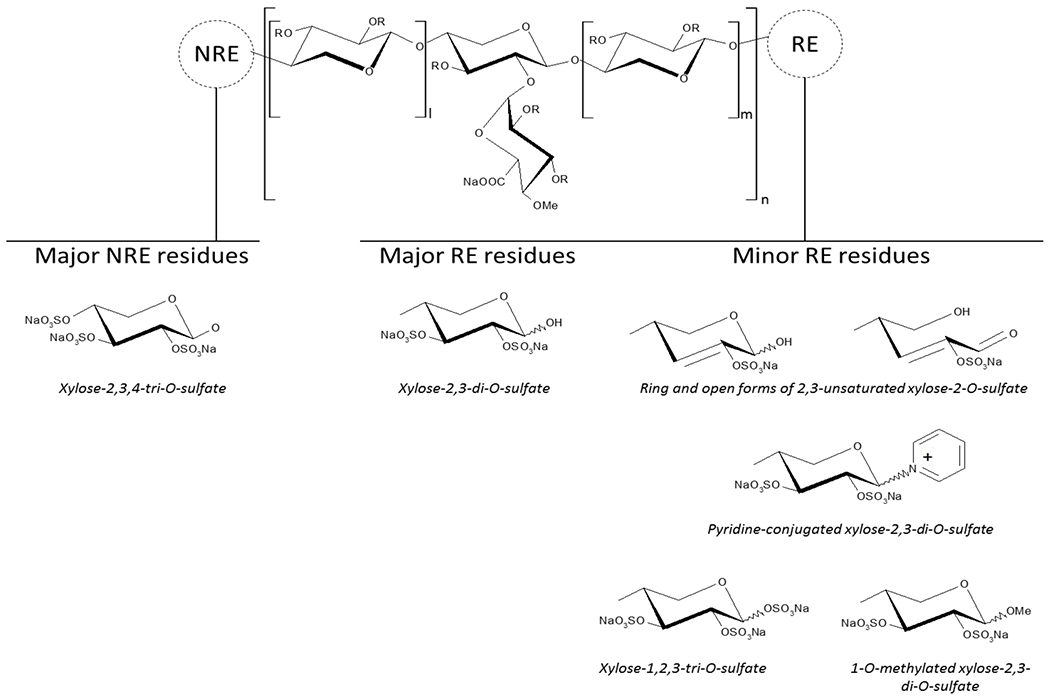 Fig.5.