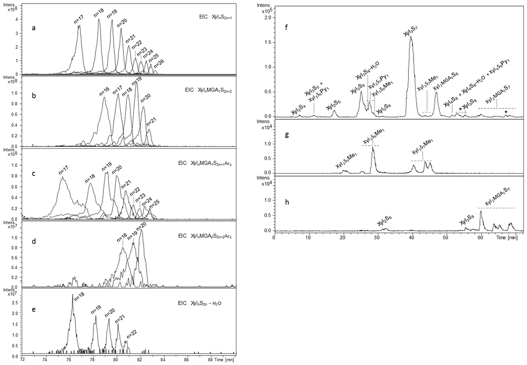 Fig.3.