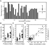 Fig 3.