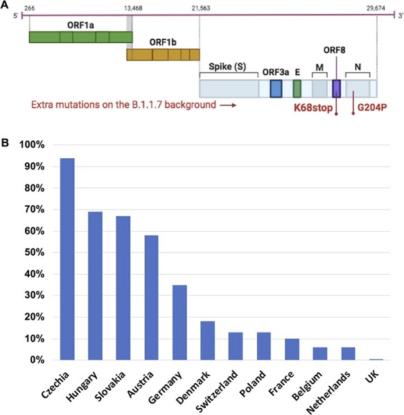 Figure 1.