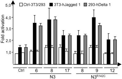 Fig 3.