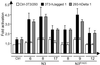 Fig 3.
