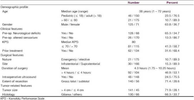 graphic file with name JNRP-3-28-g001.jpg