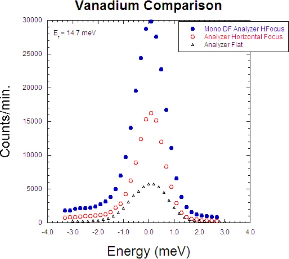 Fig. 12