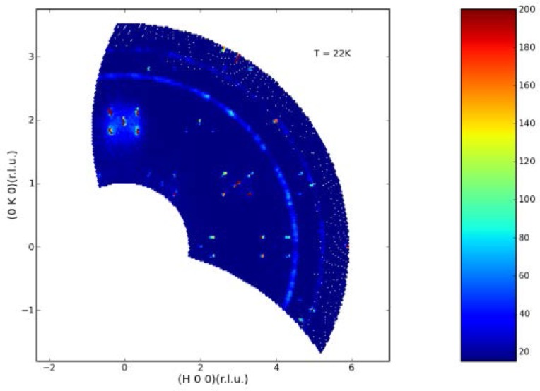 Fig. 7